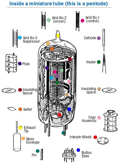 vacuum tube transistor